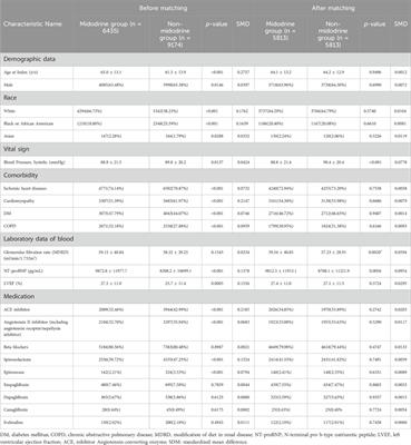 Safety of midodrine in patients with heart failure with reduced ejection fraction: a retrospective cohort study